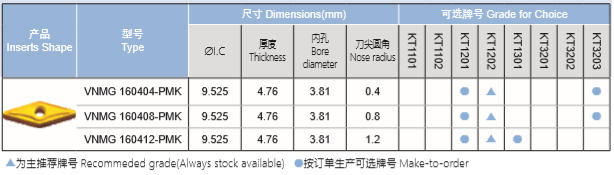 鋼件半精車刀