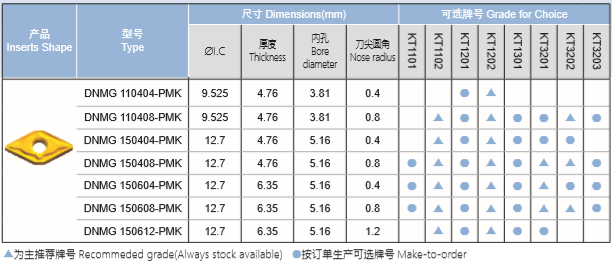 鋼件半精加車刀