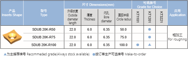 粗加工刮管刀