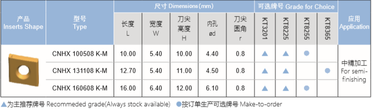 中精加工重力切削刀片