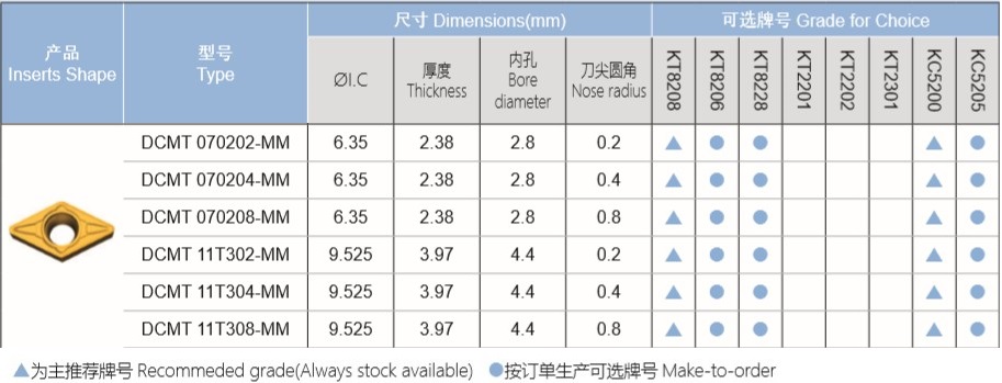 D型后角不銹鋼半精車刀片