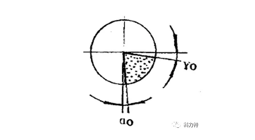 合適的刃口處理技術提升刀具使用壽命