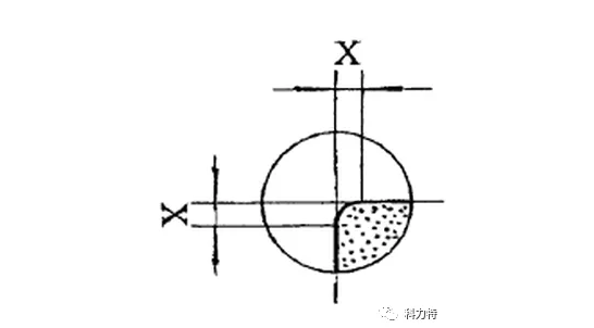 合適的刃口處理技術提升刀具使用壽命