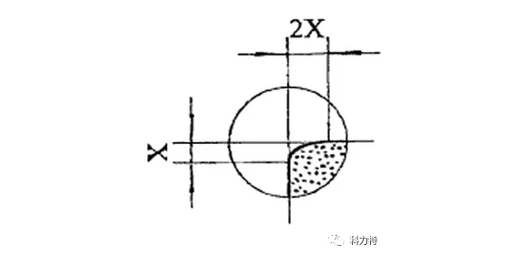 合適的刃口處理技術提升刀具使用壽命