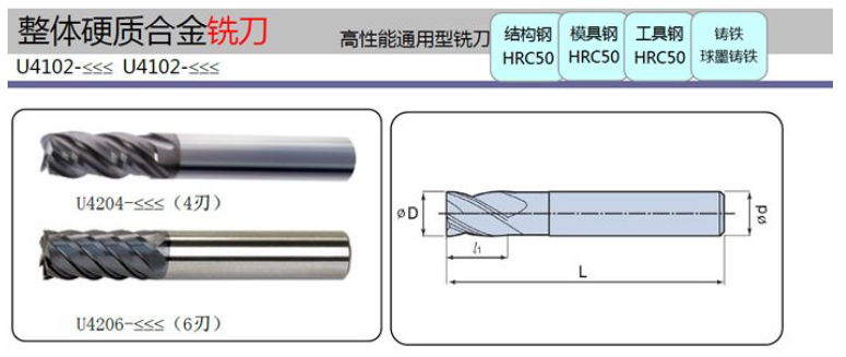 什么是非標刀具，為什么要定制非標刀具？