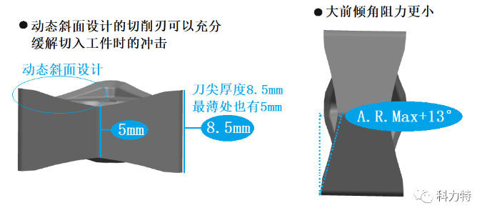 科力特WNMU系列經濟型大進給銑刀