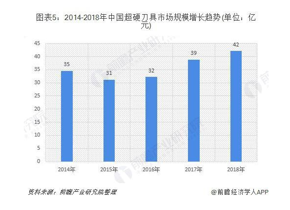 2019年中國切削刀具行業發展現狀和市場格局分析