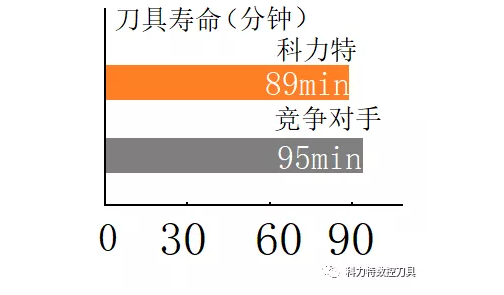 科力特XNMP系列大進給銑刀片