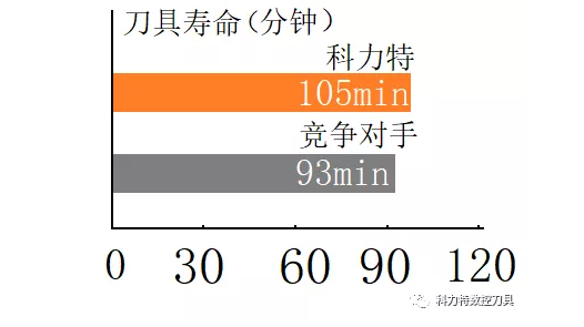 科力特XNMP系列大進給銑刀片